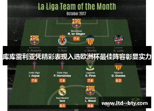 库库雷利亚凭精彩表现入选欧洲杯最佳阵容彰显实力