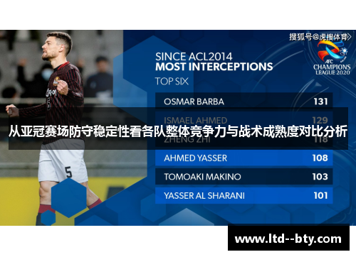 从亚冠赛场防守稳定性看各队整体竞争力与战术成熟度对比分析