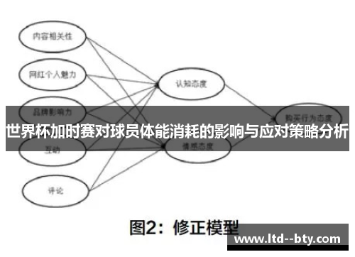 世界杯加时赛对球员体能消耗的影响与应对策略分析
