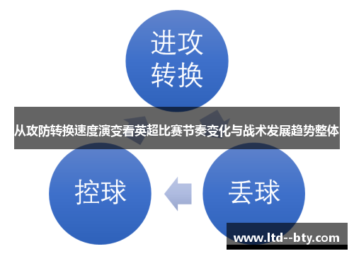 从攻防转换速度演变看英超比赛节奏变化与战术发展趋势整体